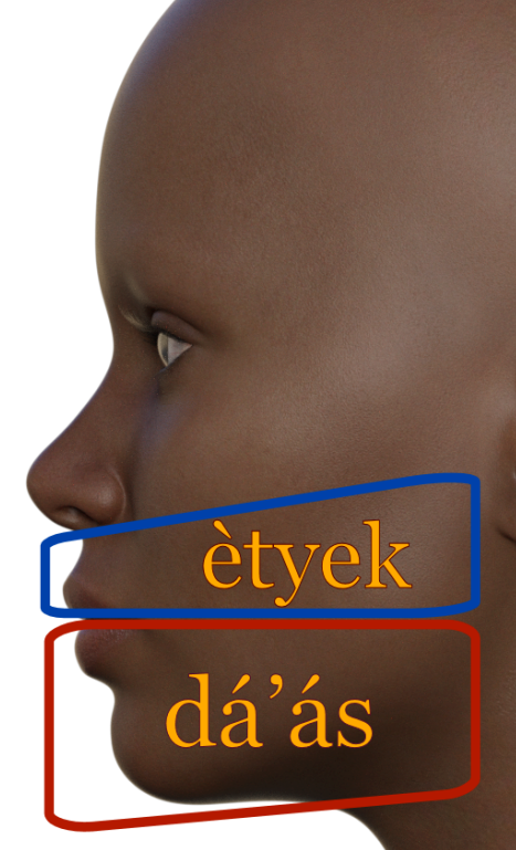 Biyáé